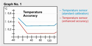 dk314 temp accuracy.jpg