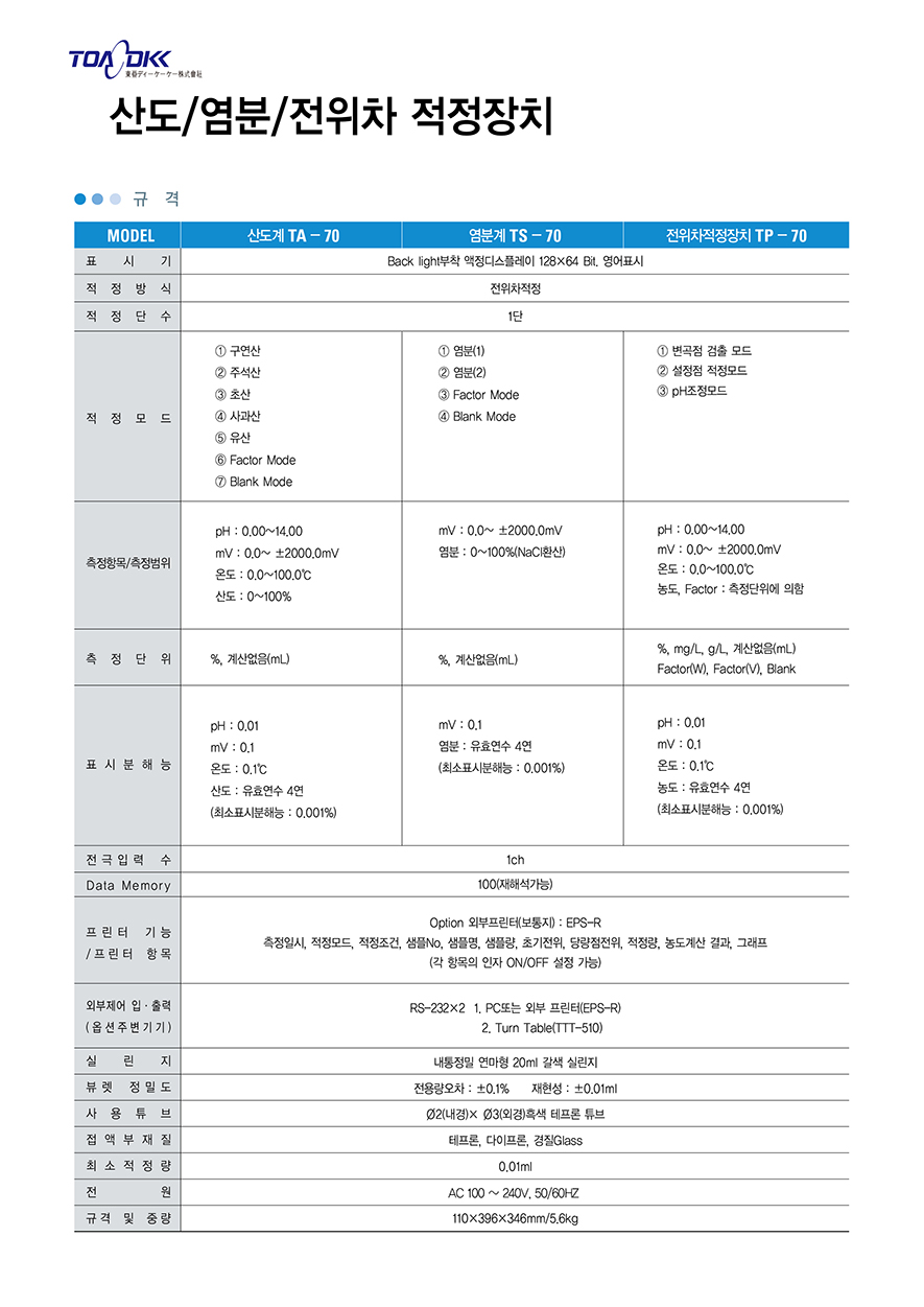 산도,염도 2.jpg