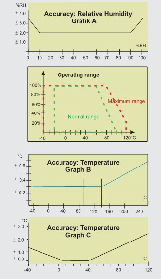 temp humid accuracy.jpg