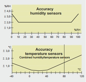 dk650_rugged_visual temp, humidity accuracy.jpg